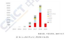 BabyDoge在TP钱包中的分红机制解析